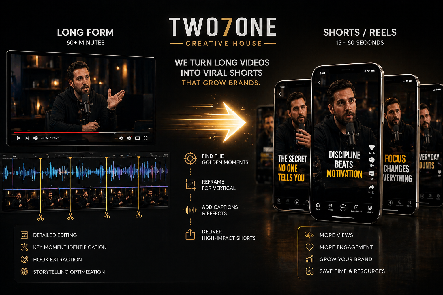 Two7One long-form YouTube video transformed into short-form reels workflow